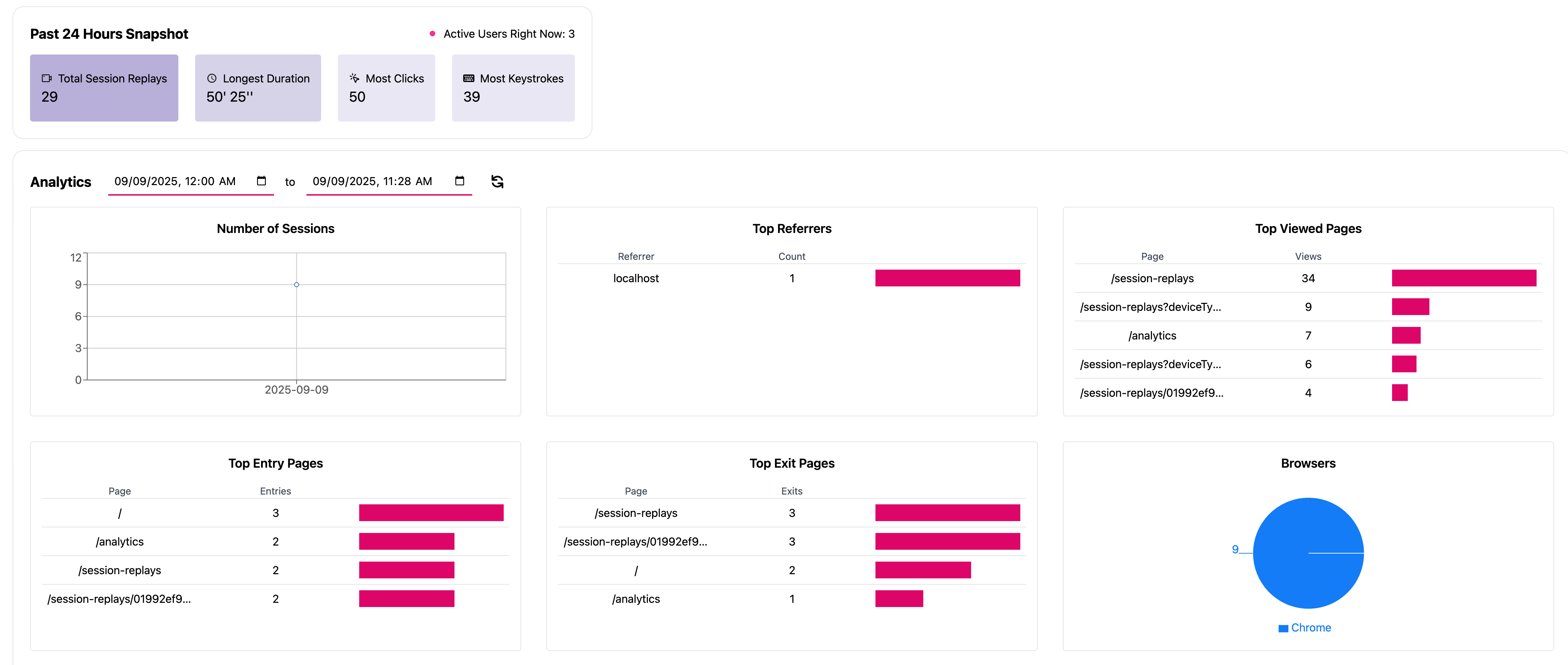 Scry Analytics gallery image