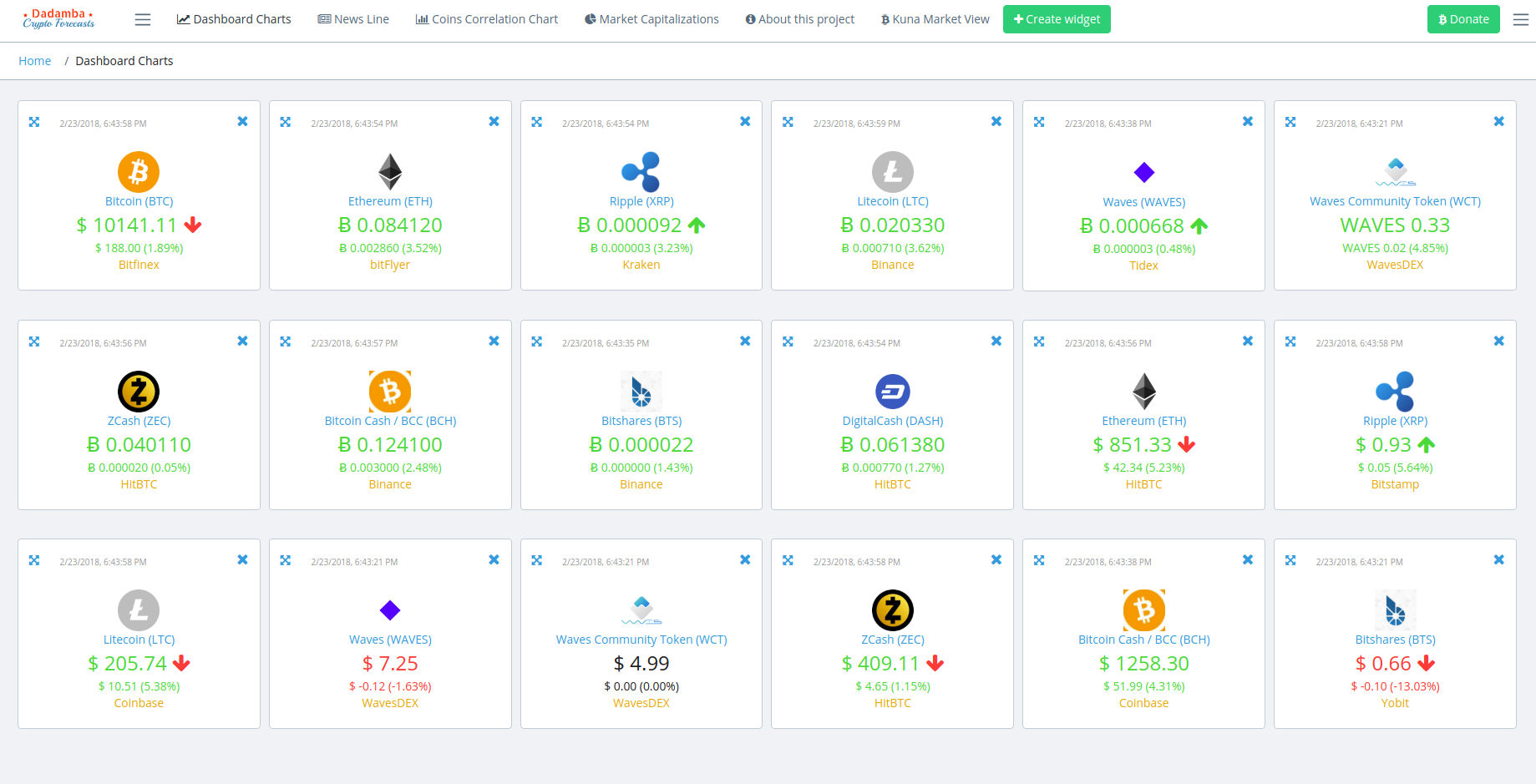 Crypto Forecast gallery image