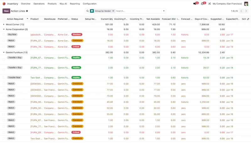 Niyu Smart Stock screenshot 13