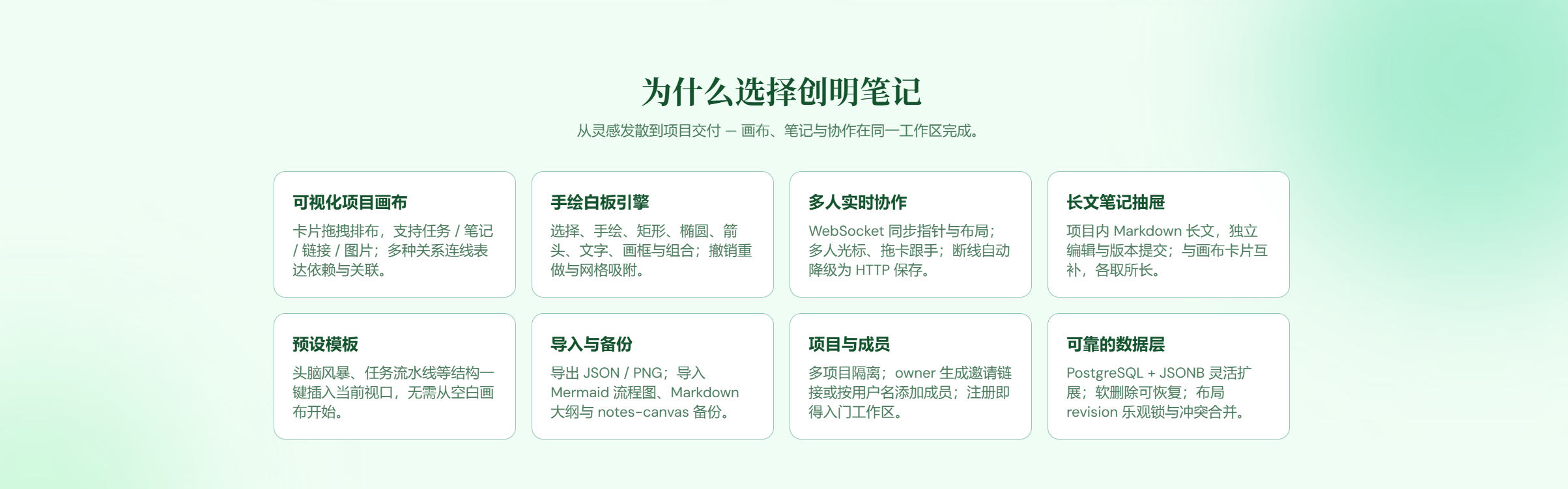 CFLMY-创明笔记-可视化知识画布-协作式工程项目 gallery image