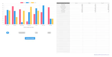 Free Chart Online gallery image