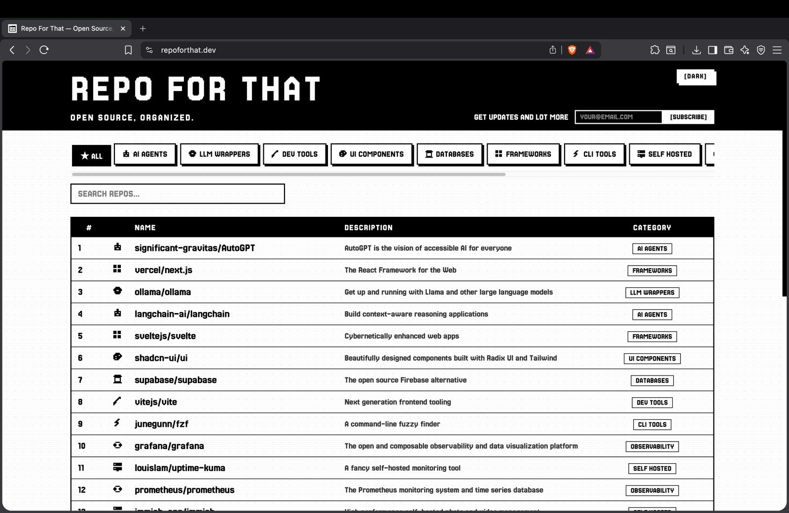 Repo For That — Open Source, Organized gallery image