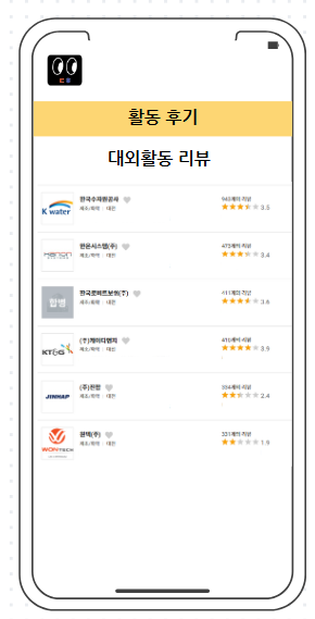  대외활동을 한눈에 볼 수 있도로록.  gallery image