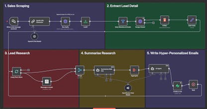 Corporate Automation Library gallery image