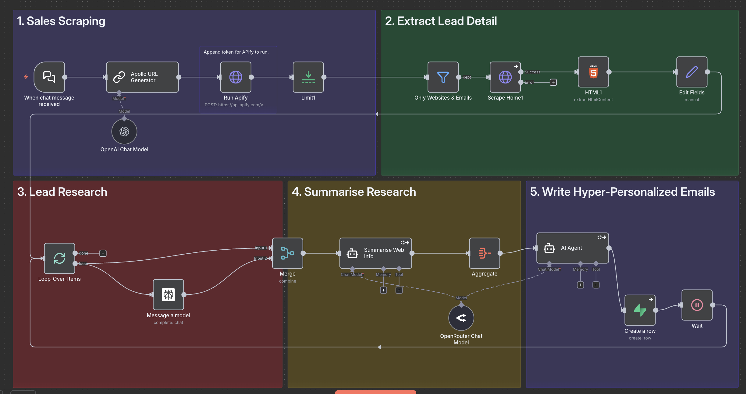 Corporate Automation Library - Screenshot 3 showing product features and functionality