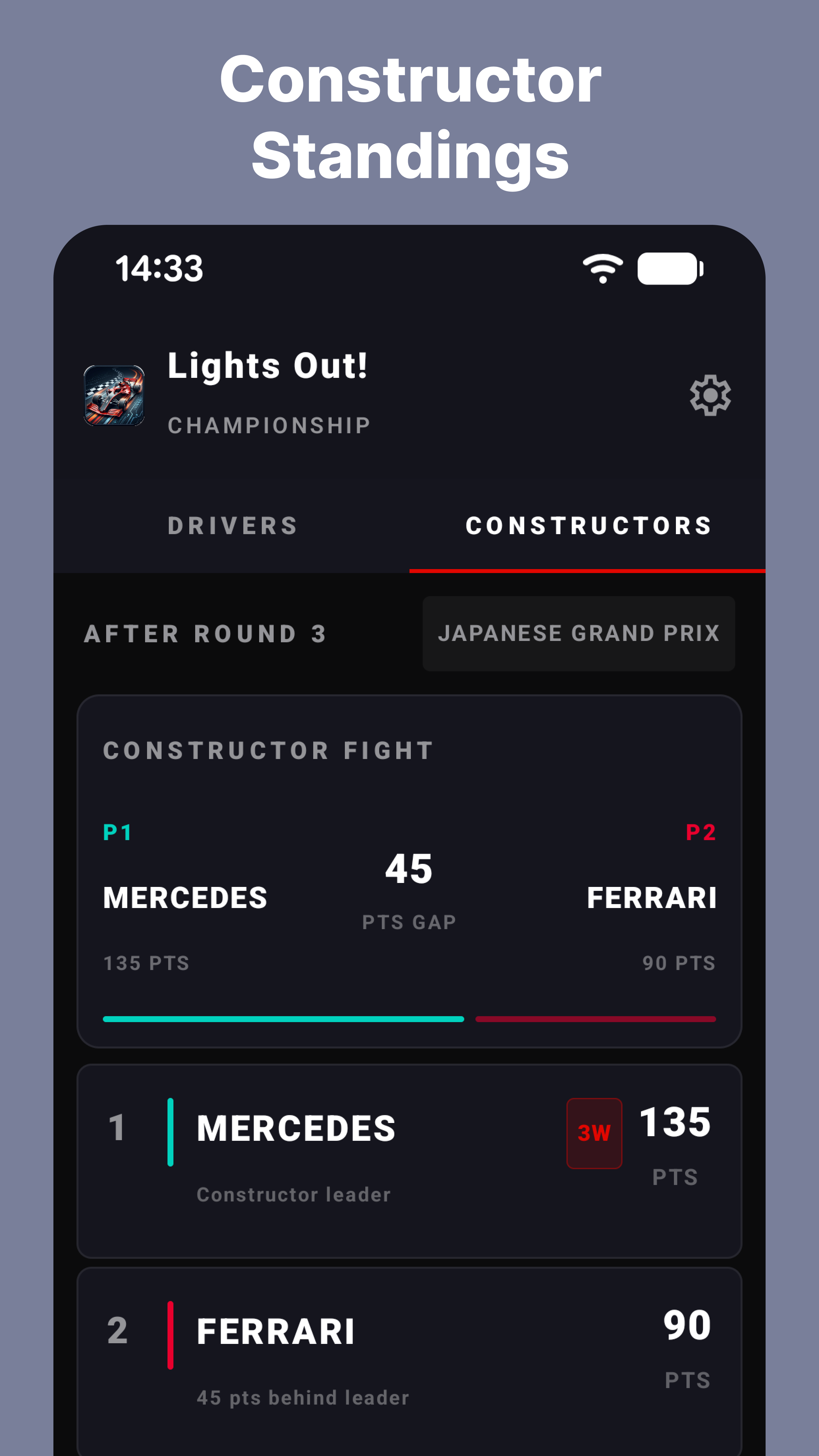 Lights Out - Formula 1 Widgets gallery image