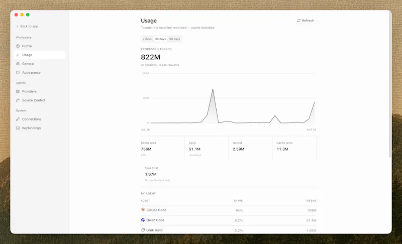 Divisio screenshot 4