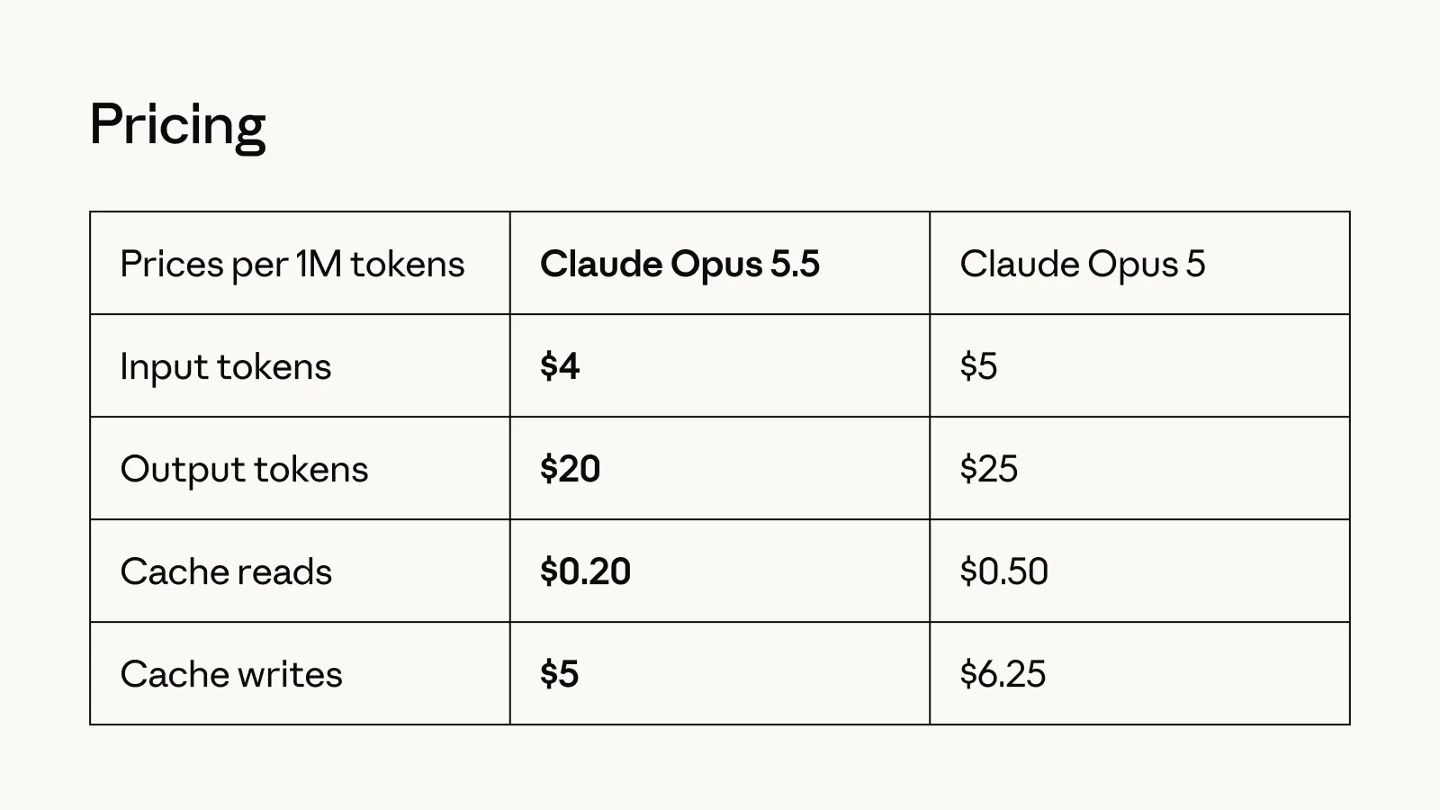 Claude Opus 5.5 gallery image
