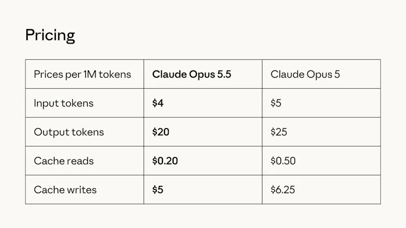 Claude Opus 5.5 screenshot 3