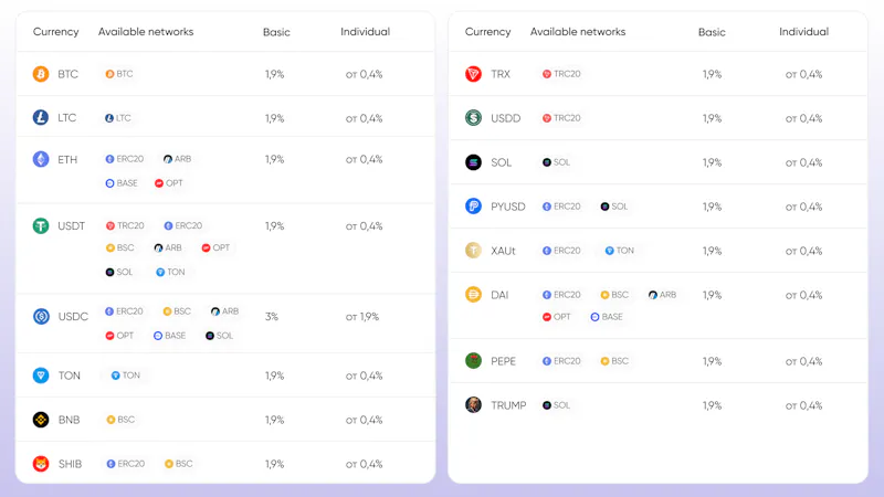 TryBit screenshot 2
