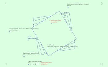 Last Years Singles gallery image