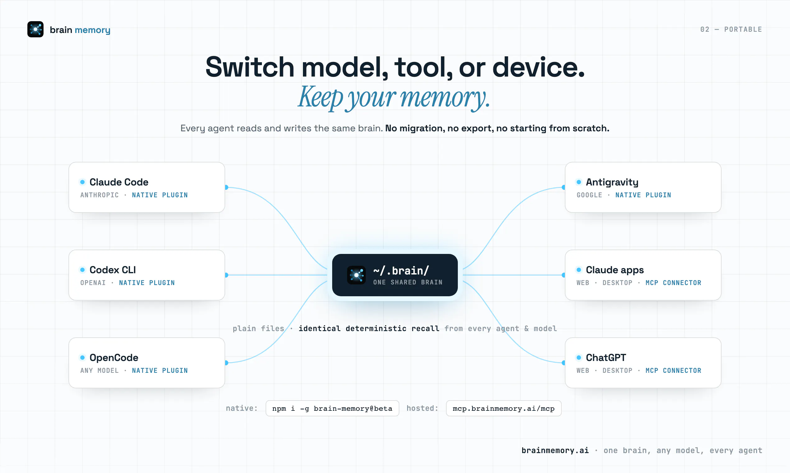Brain Memory gallery image