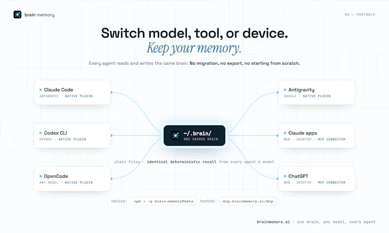 Brain Memory screenshot 2