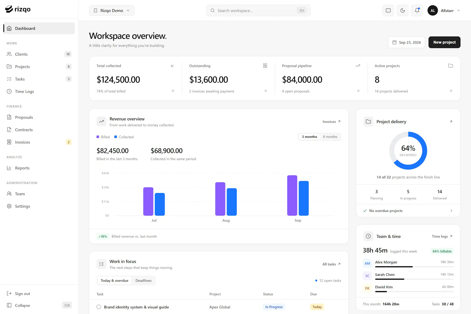 Rizqo screenshot 2