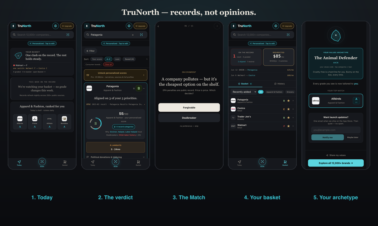 TruNorth gallery image