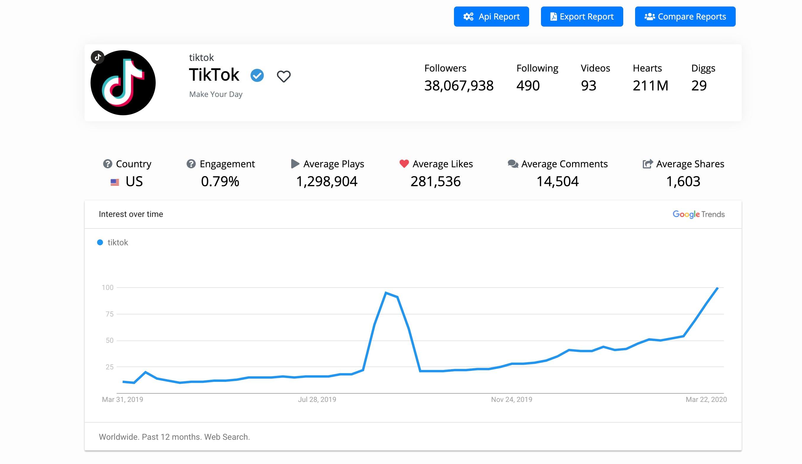 TikTok Analytics media 3