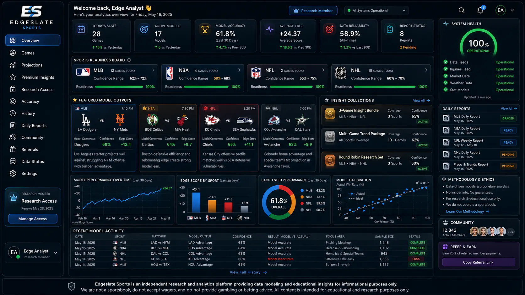 EdgeSlate Sports gallery image
