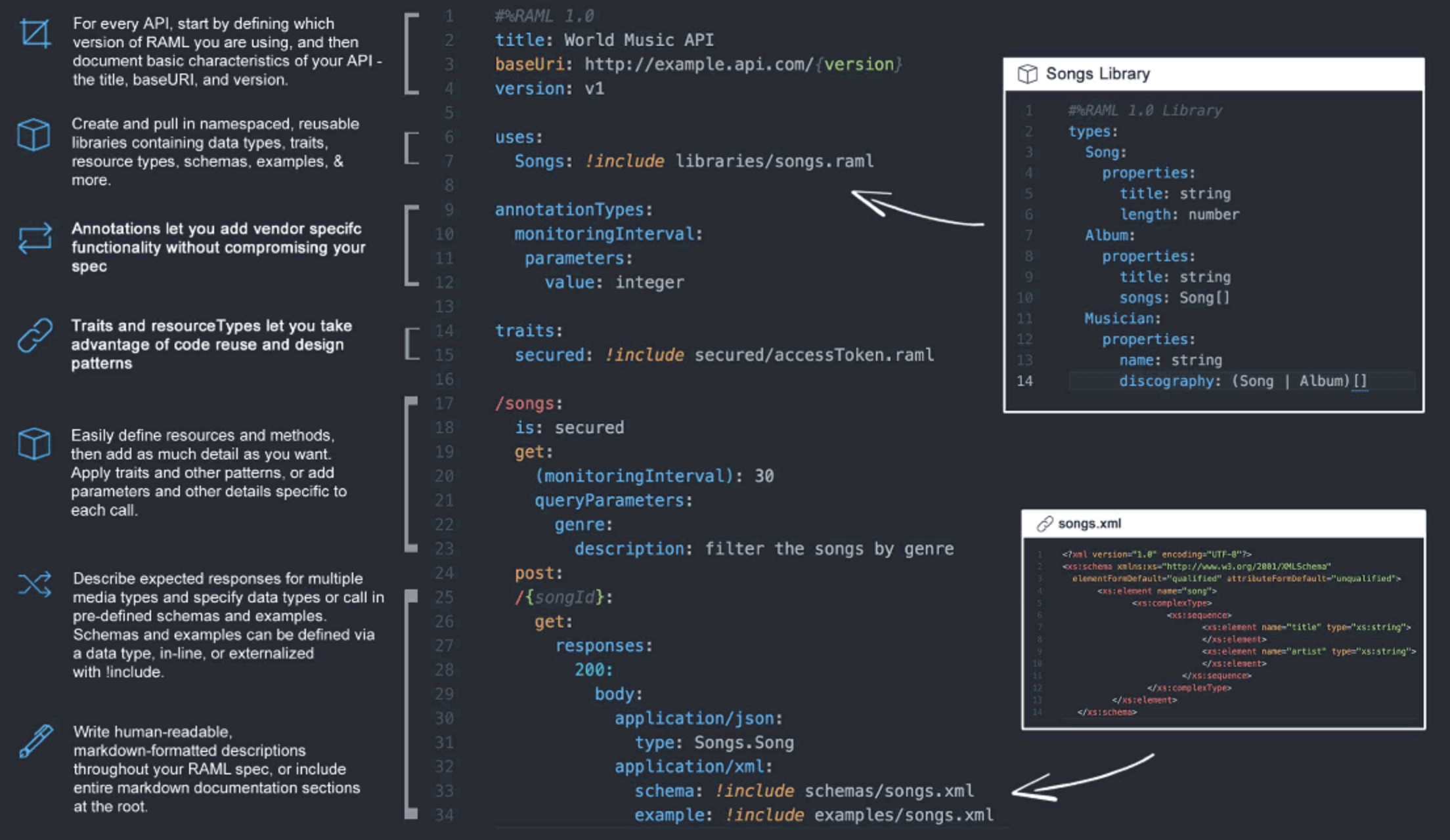 RAML 1.0 Image
