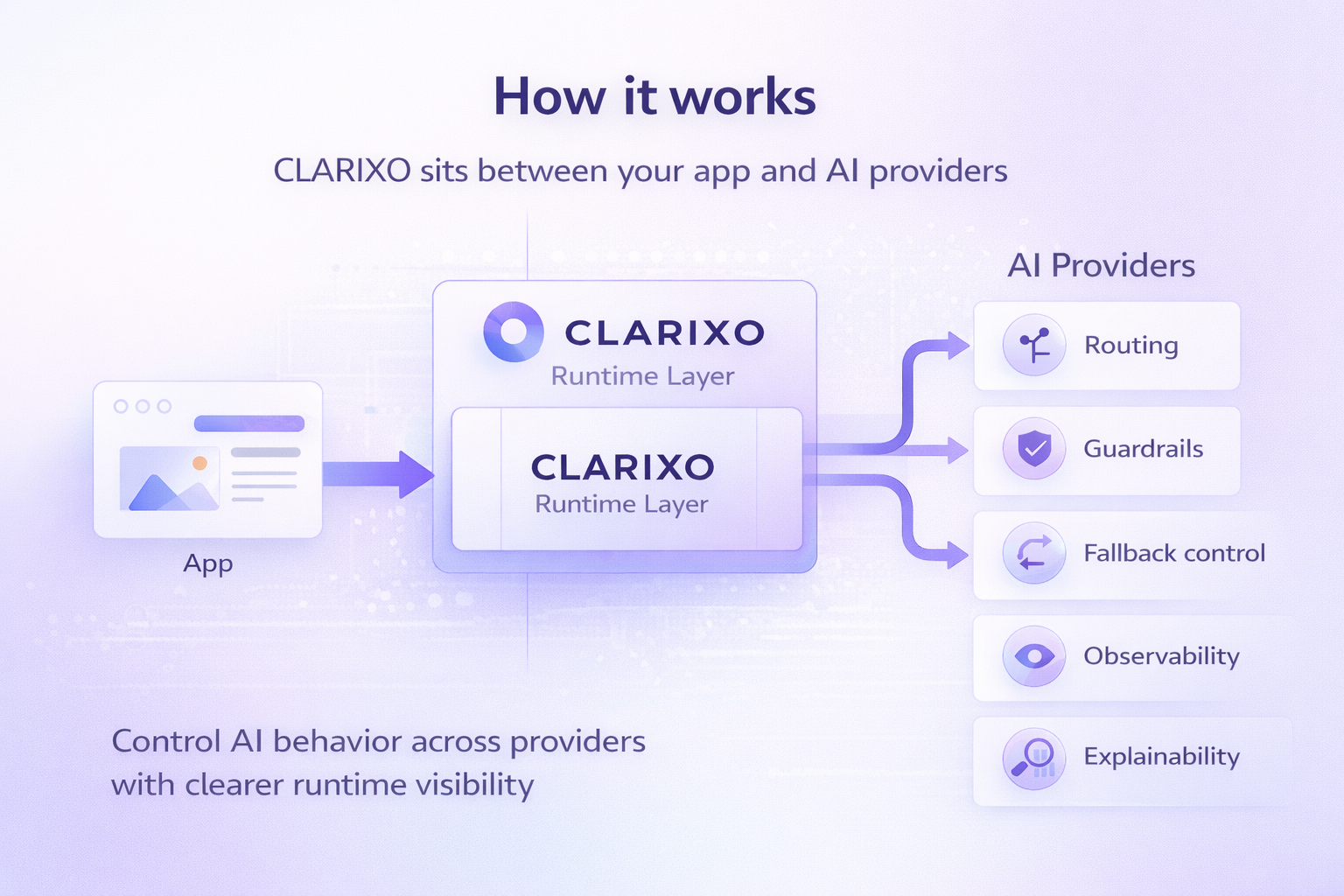 CLARIXO gallery image