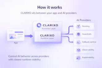 CLARIXO gallery image