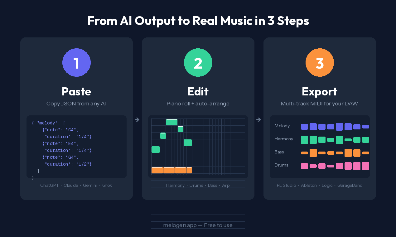 Melogen - Screenshot 2 showing product features and functionality