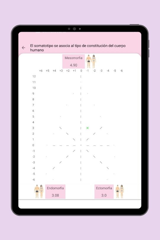Body Composition gallery image