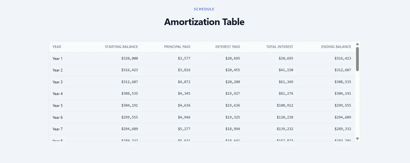 Mortgage Calculator gallery image