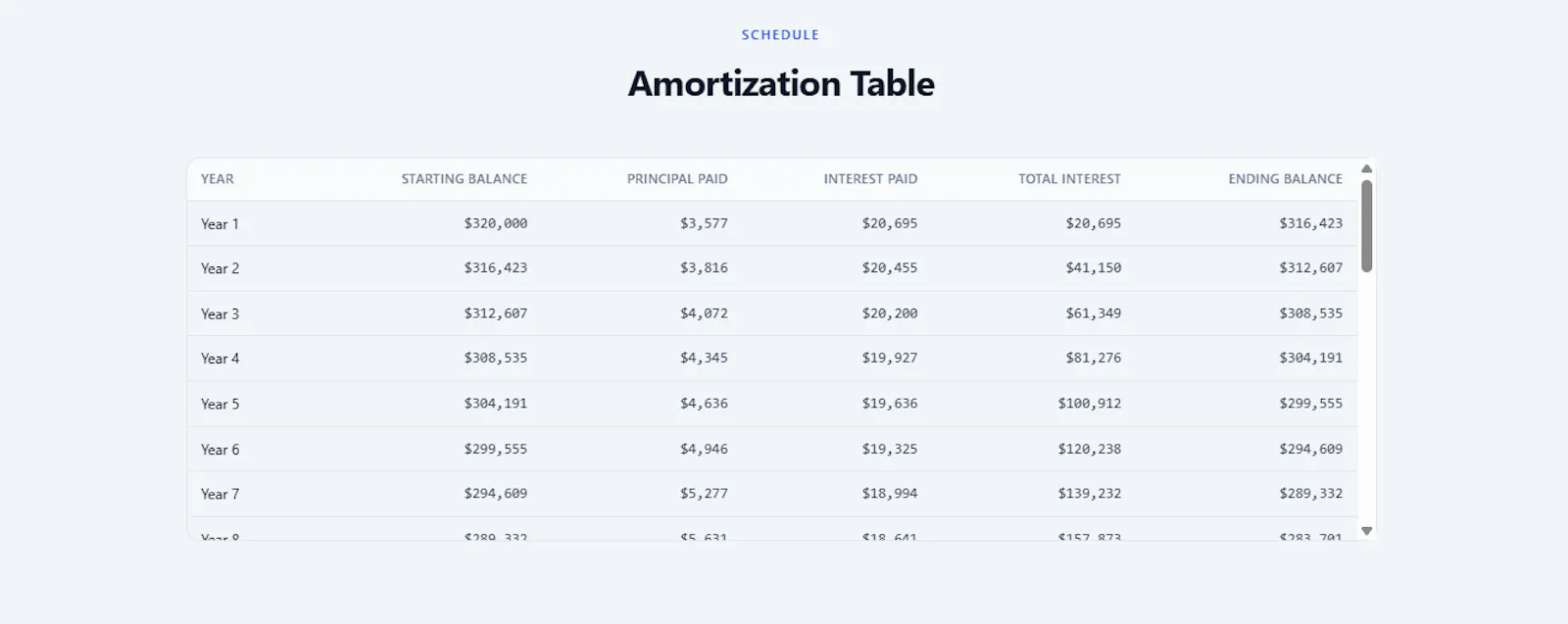 Mortgage Calculator screenshot 3