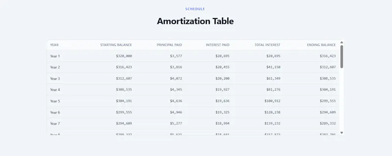 Mortgage Calculator screenshot 3