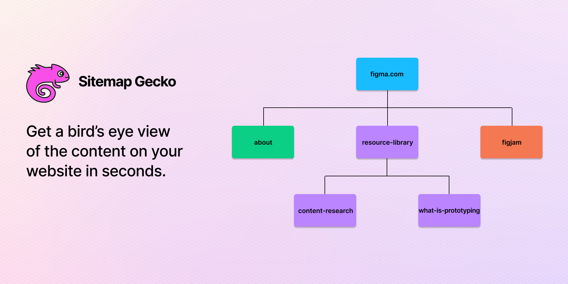 Sitemap Gecko- สร้างแผนผังไซต์ใน Figma media 1