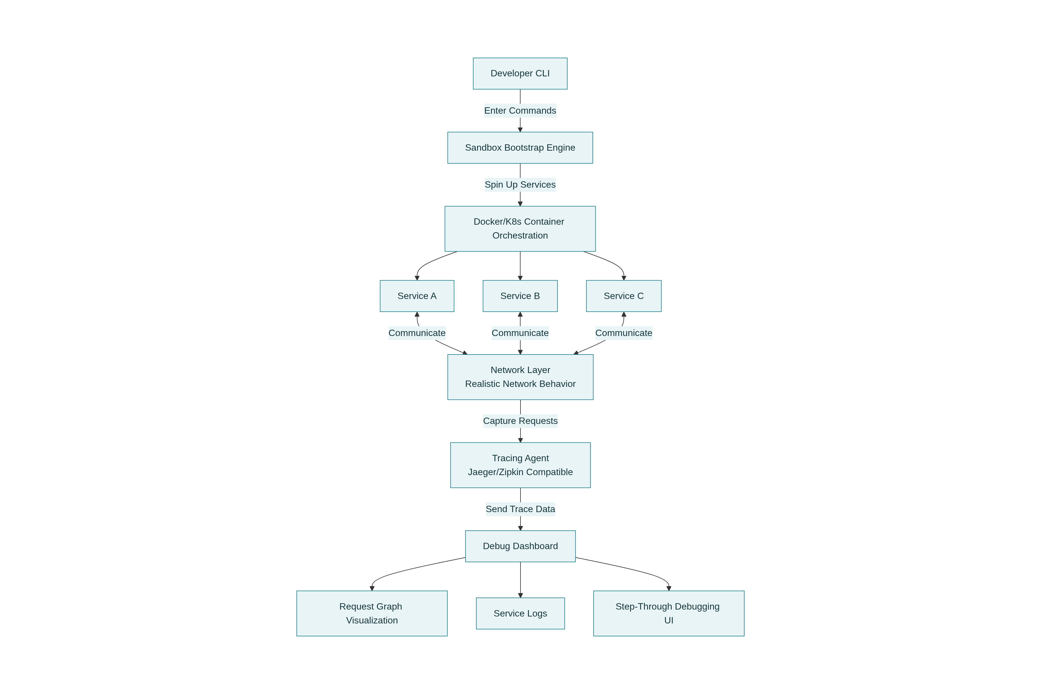 GitHub gallery image