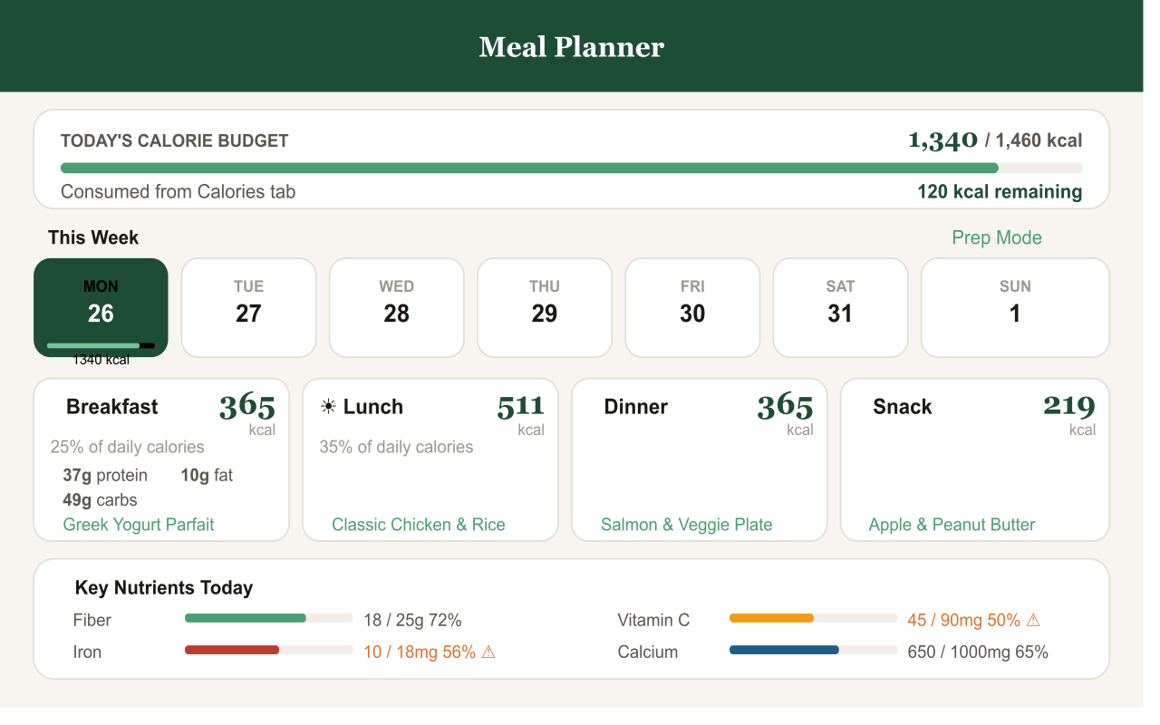 NutriCalc gallery image