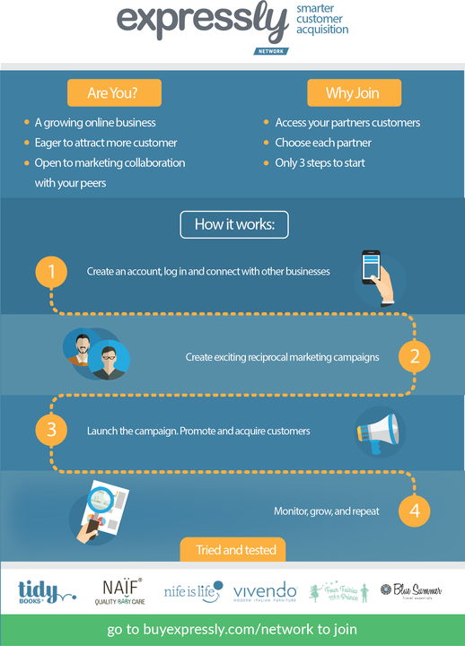 Expressly Network gallery image