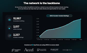 ORCA Co-Pilot gallery image