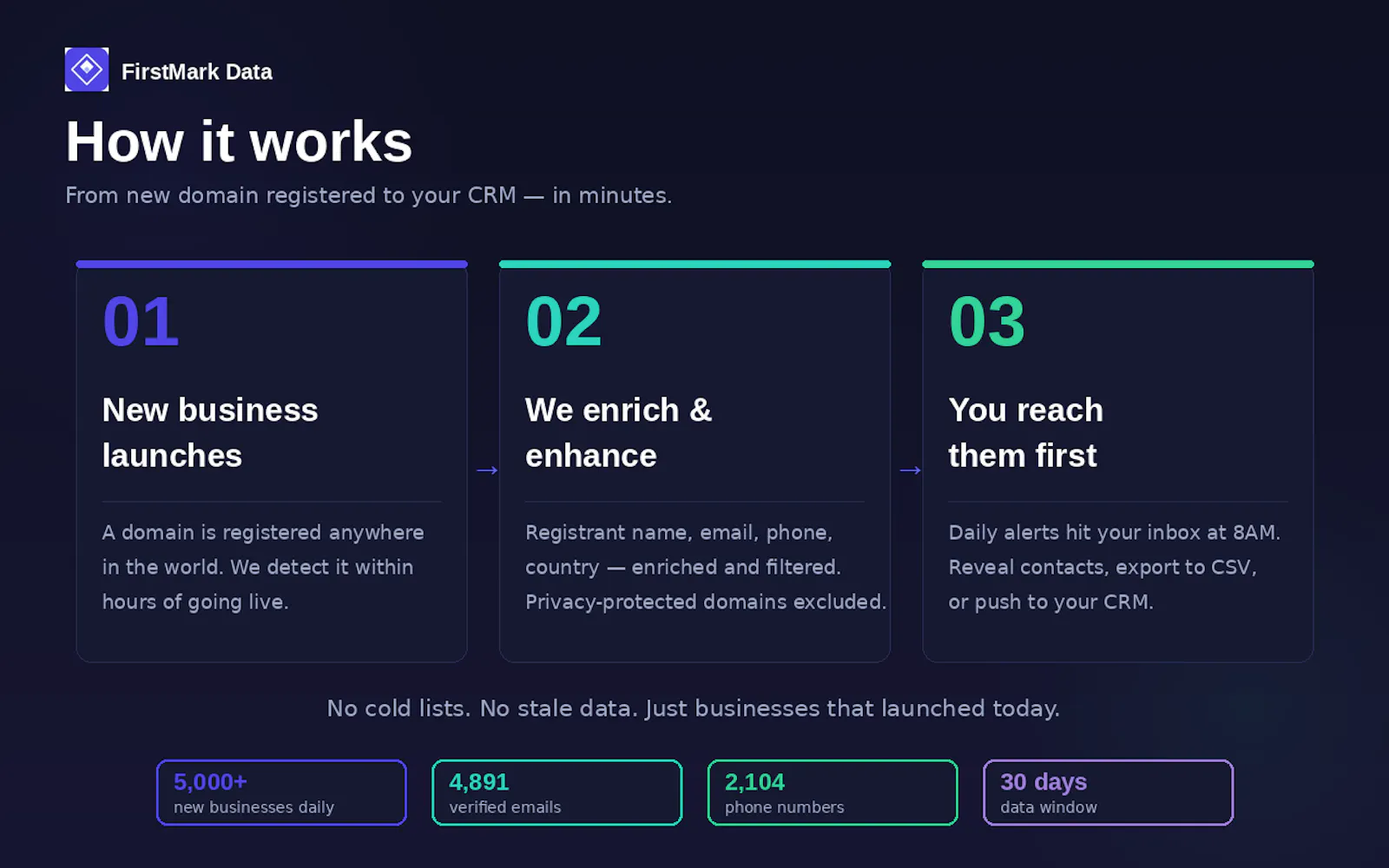 FirstMarkData screenshot 3