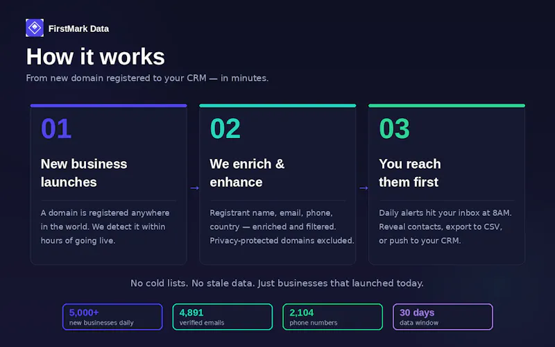 FirstMarkData screenshot 3