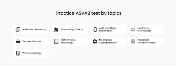 ASVAB Practice Test Website gallery image