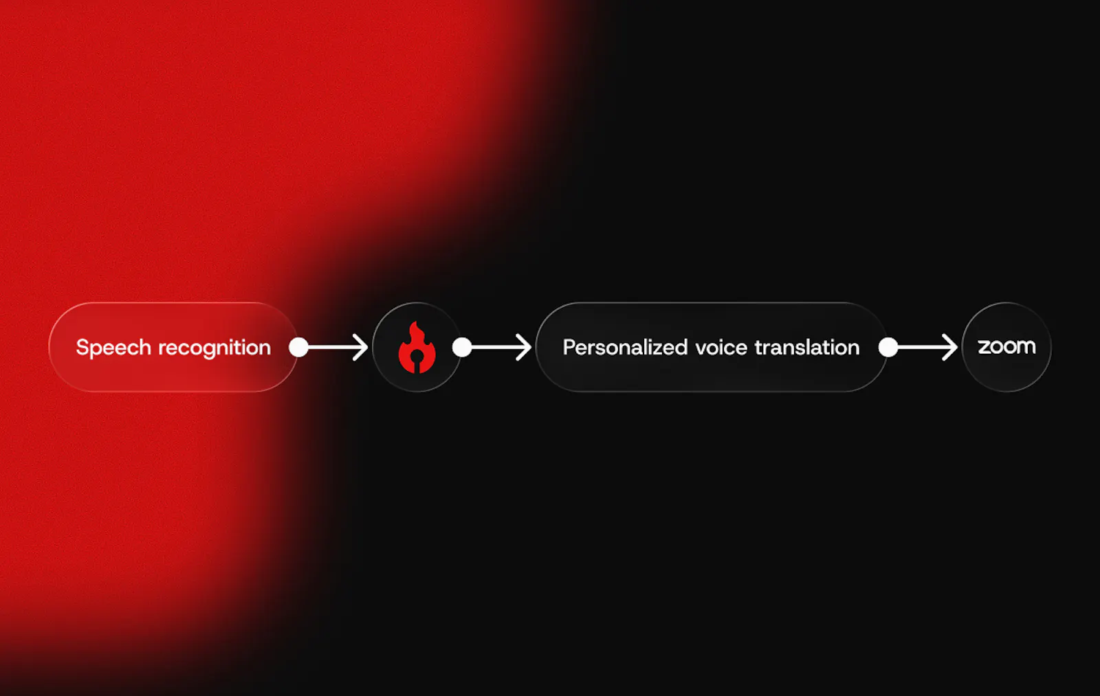 Speechka screenshot 5