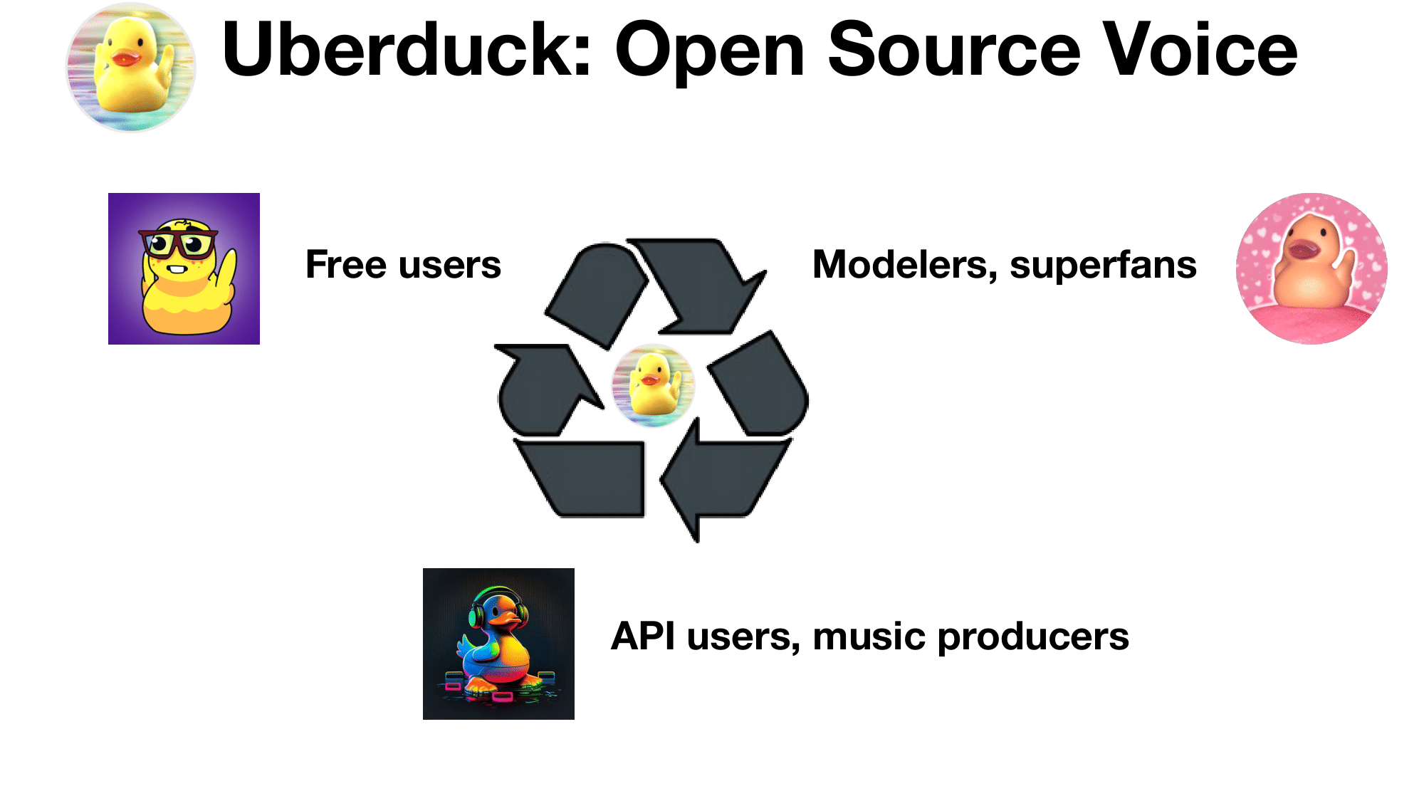 New Uberduck.ai Make for text to speech Talking Ben 