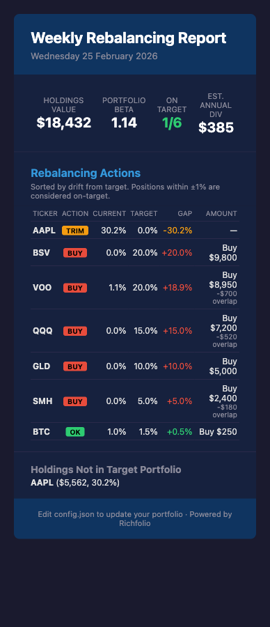 Richfolio - Screenshot 4 showing product features and functionality