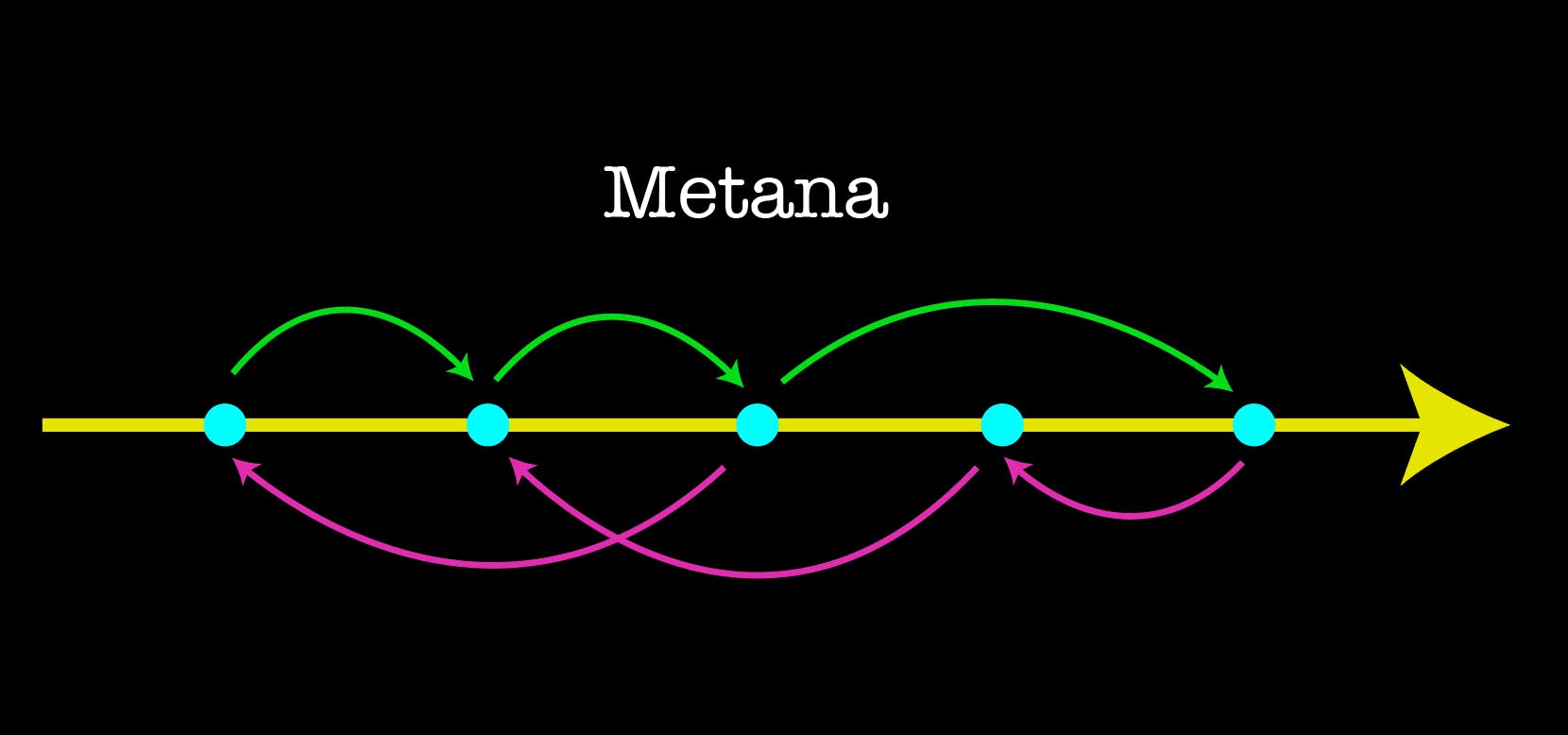 Metana media 1