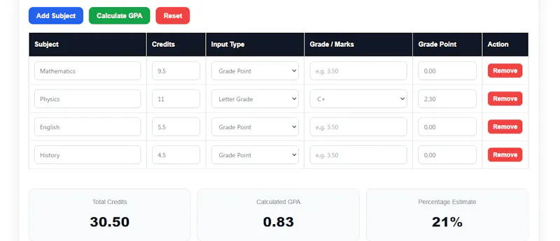 GPA Calculator screenshot 2