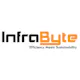 InfraByte Auto Recycler Software