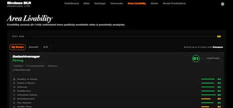 Bindaas BLR gallery image