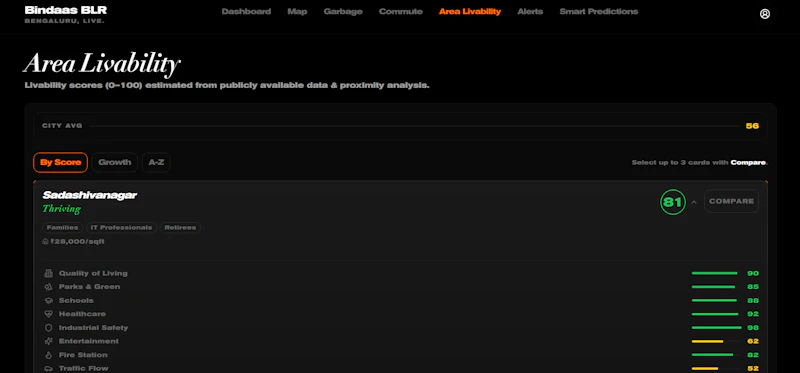 Bindaas BLR screenshot 9