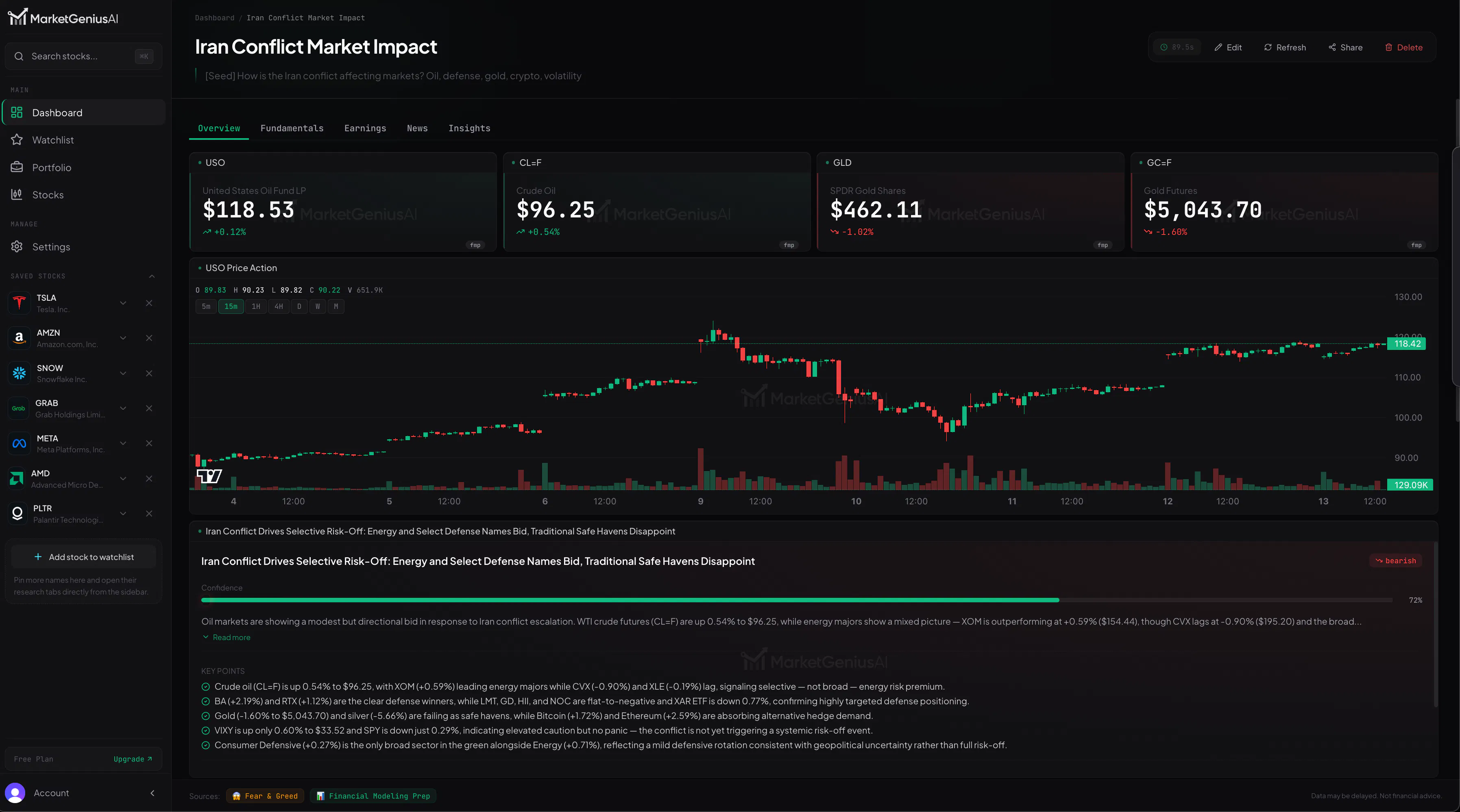Market Genius gallery image