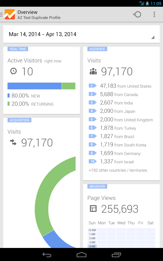 Google Analytics for Android gallery image