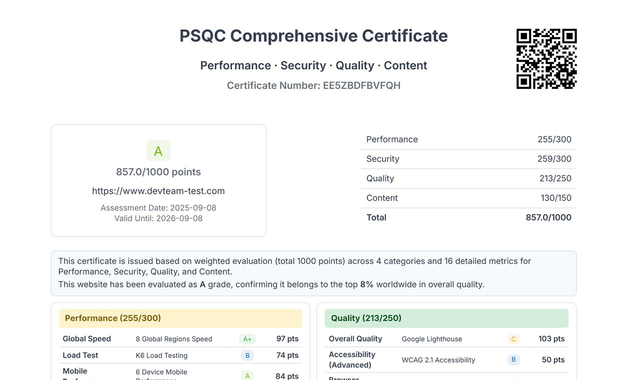 Web PSQC – All-in-One Web Audit - Audit speed, security & quality in 16 tests + certificate Medien 9
