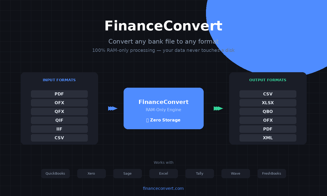 FinanceConvert gallery image