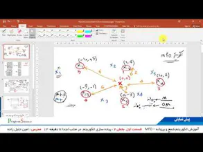 MFO alghorithm persian gallery image